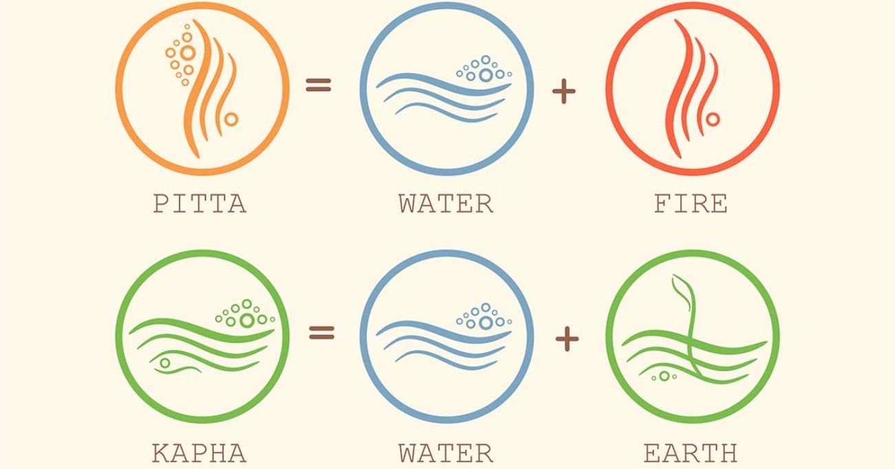 Eine grafische Übersicht über die verschiedenen Ayurveda-Doshas