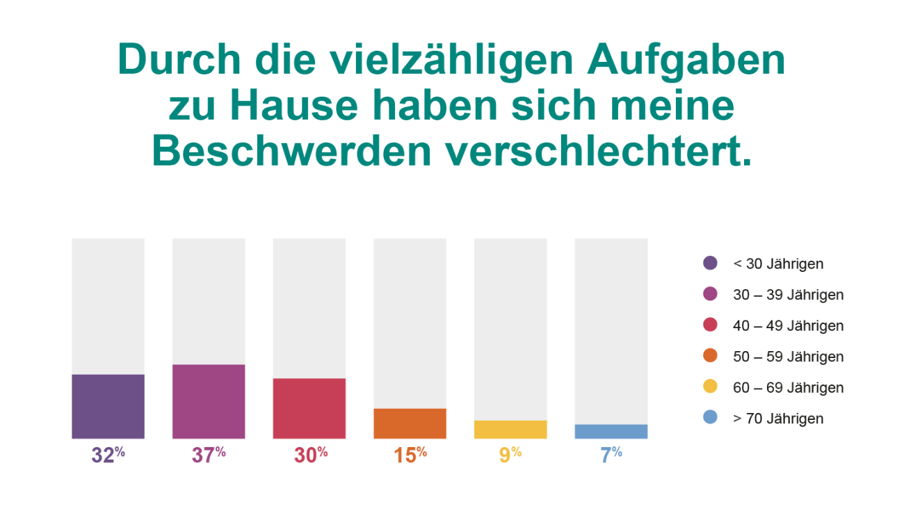 Infografik Reizdarm und Corona 2.