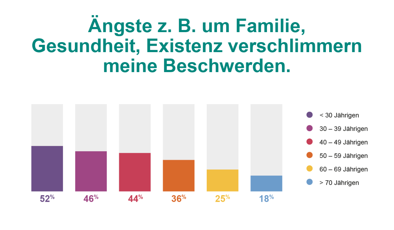 Infografik Reizdarm und Corona 2