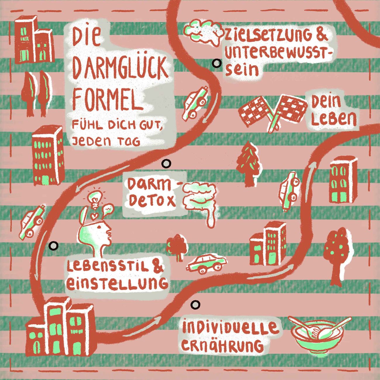 Die Darmglück-Formel von Julia Gruber