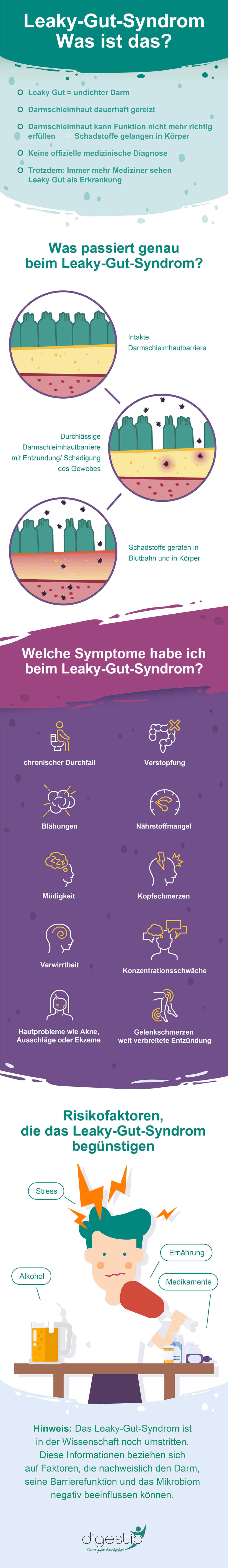 Leaky-Gut-Syndrom: Was ist das? Infografik mit vielen Informationen zum Thema Leaky Gut